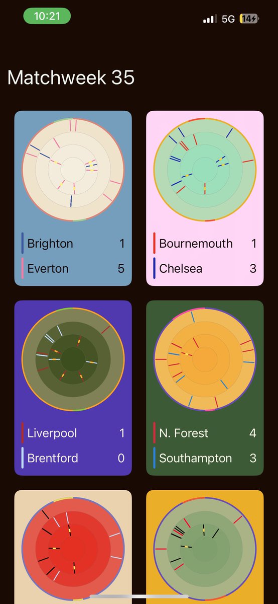 This is for football lovers Quick match replays, all stats and commentary in a beautiful app made for you Coming next season! Please check out the beta and give me feedback apps.apple.com/app/id64737329… Check the story behind building this here ——> s82.studio