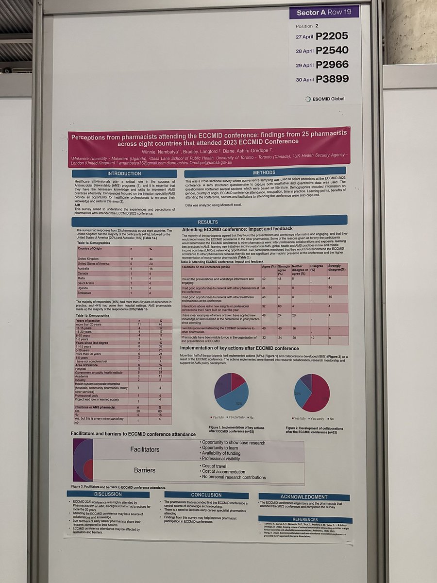 #ESCMIDGlobal2024 poster: Perceptions from #pharmacists attending #ECCMID2023 conference: a cross-sectional survey Great to collaborate with @WinnieNambatya (who led project) & @BRxAD. Thank you to all who completed & @ErinMcCreary who kindly cascaded to @SIDPharm members