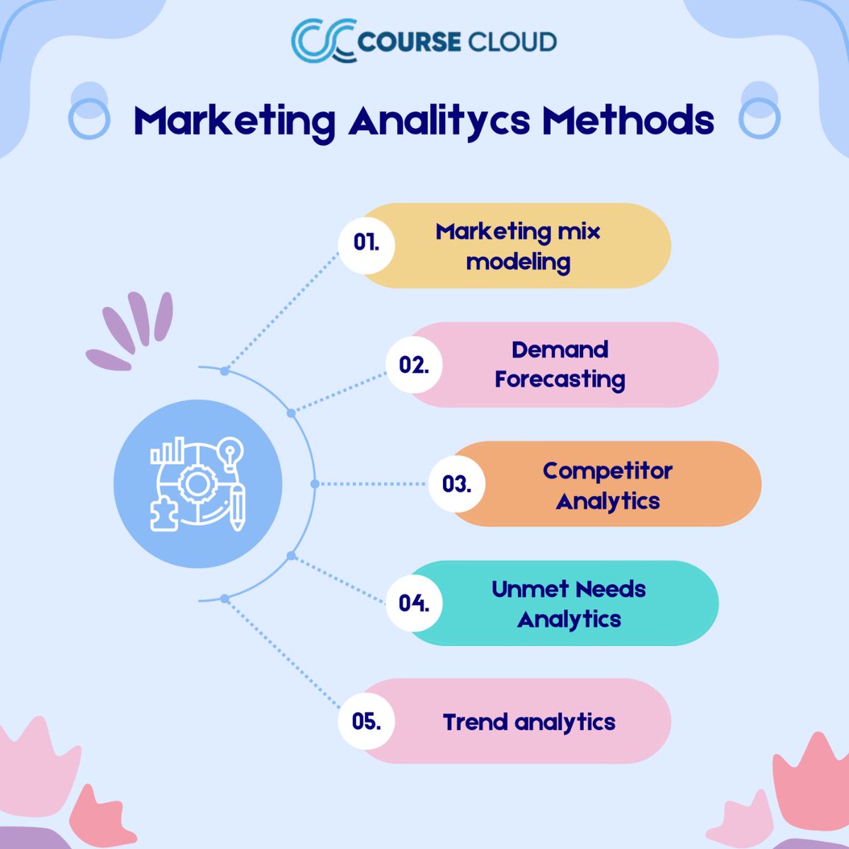 Master the metrics that matter with Course Cloud's Marketing Analytics Methods. From forecasting to trend analysis, gain the insights to innovate and lead in your market. 
#MarketingMetrics #DataDriven #CourseCloud #AnalyticsSuccess