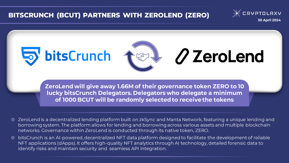 ☄️@bitsCrunch $BCUT has partnered with @ZeroLend $ZERO

ZeroLend will give away 1.66M of their $ZERO token to 10 lucky bitsCrunch Delegators. Delegators who delegate a minimum of 1000 $BCUT will be randomly selected to receive the tokens.

👉 twitter.com/bitscrunch/sta…