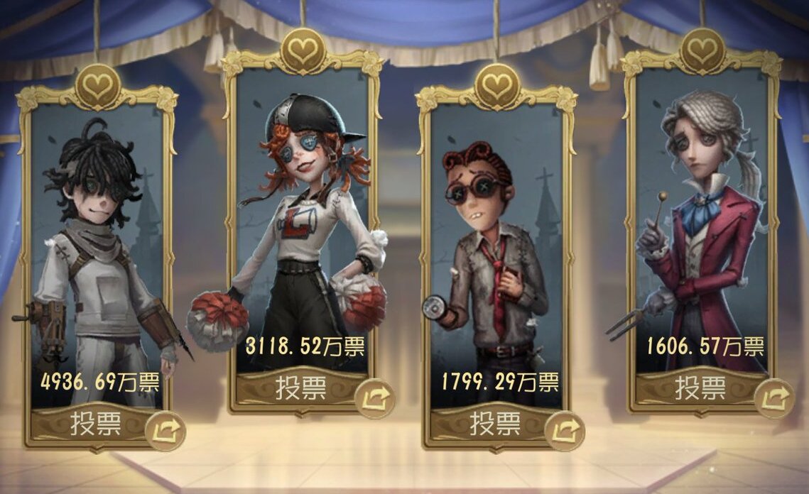 [ Deduction Star Voting Status ] - April 30, 2024 4:17 PM (UTC+8) Global Server Hunter Side 1. Fool's Gold - 2,520,000 votes 2. Axe Boy - 1,440,000 votes 3. Dream Witch - 858,628 votes 4. Hermit - 775,012 votes Chinese Server Hunter Side 1. Hermit - 21,427,000 votes 2. Hell…