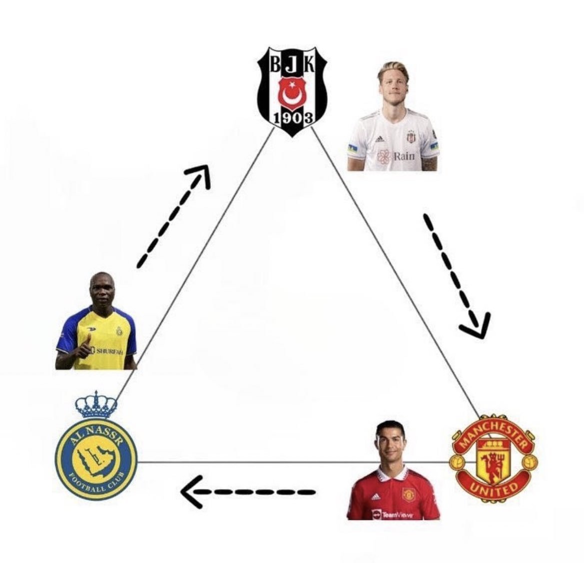 Jay Weinberg ->  Greyson Nekrutman -> Eloy Casagrande 
Üçleminde yaşanan hikayenin başka bir sektörde benzeri
Weghorst -> Ronaldo -> Aboubakar 
transferinde yaşanmıştı :D