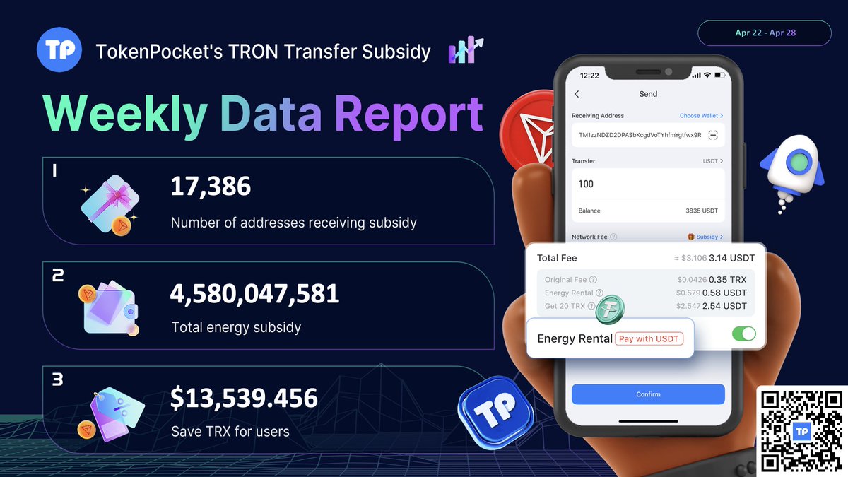 📢#TokenPocket Weekly Insights: Gas Fee Subsidy for @trondao users! #Gas #TRX #TRON 📅 From 22nd to 28th Apr. 💰 Save $13,539.46 in gas fees for our #TRON users this week! ✅ 'Transfer Subsidy' customized for #TokenPocket users. 🏃Enjoy now! 👉 tokenpocket.pro