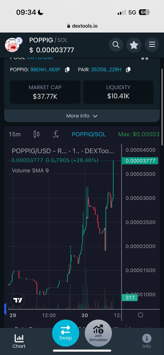 $POPPIG 

I SAID LET HIM COOK🧑‍🍳🐷

@POPCATSOLANA we are coming watch out 🐷🔥

#memecoin #cryptocurrency #memes #bitcoin #crypto #dogecoin #instagram #twitter #btc #ethereum #memesdaily #elonmusk #pakistan #memecontest #lahore #tweetchat #eidcollection #tweetme #post #daily
