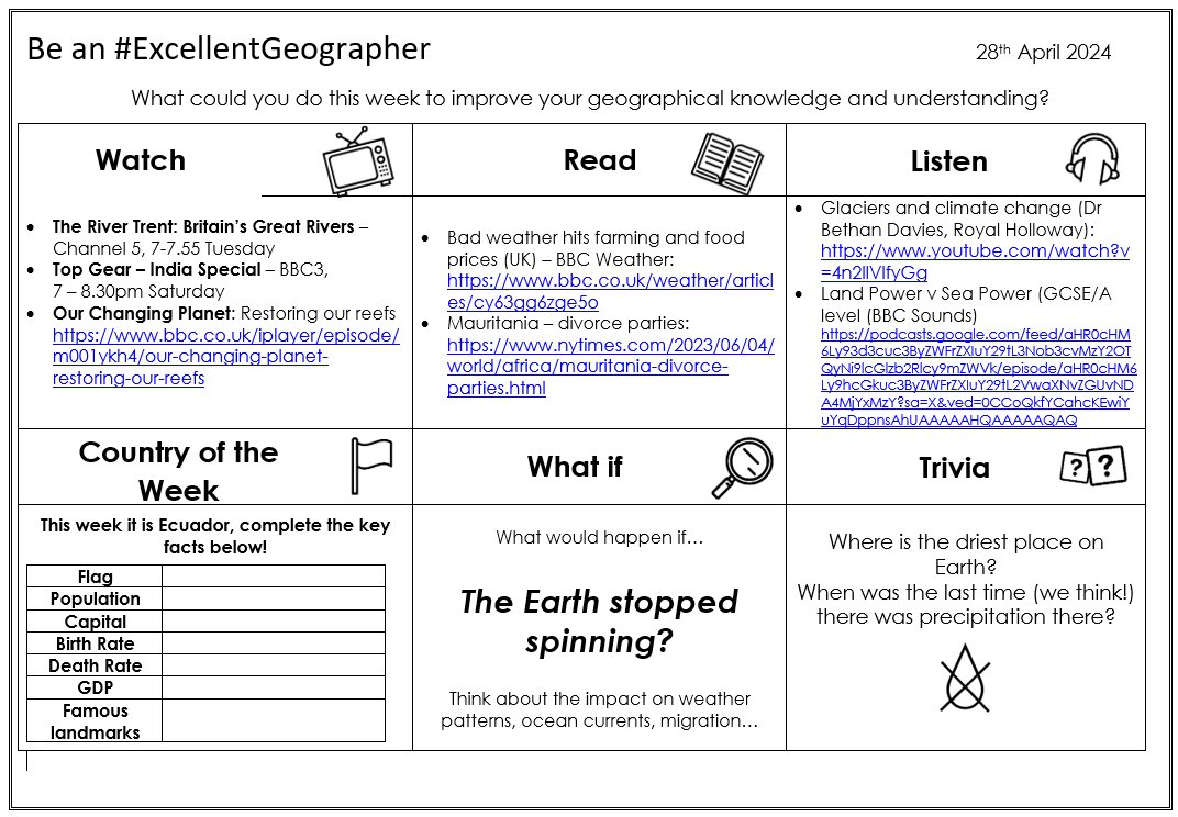 Want to do some wider reading? Have a go at the tasks below…
#ExcellentGeographer