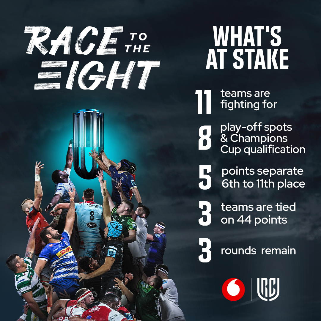 Eleven teams still in the hunt… 👀 Here’s an explainer of what’s at stake with just 3️⃣ rounds to go 👇 @Vodacom #URC | #RaceToTheEight