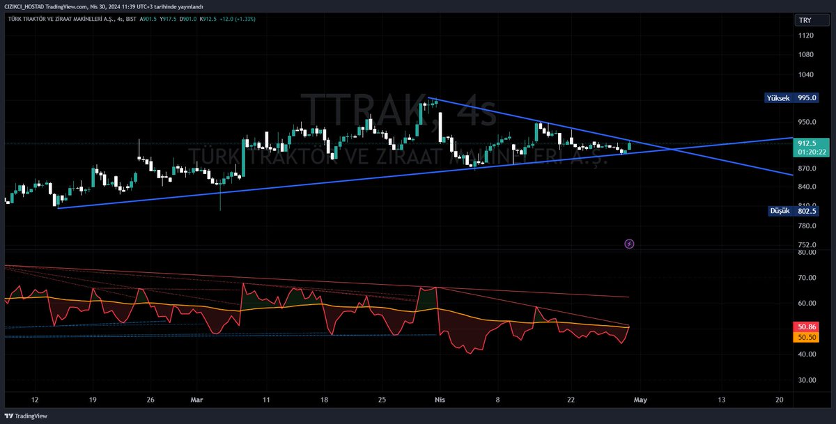 #TTRAK okur mu bu çocuk