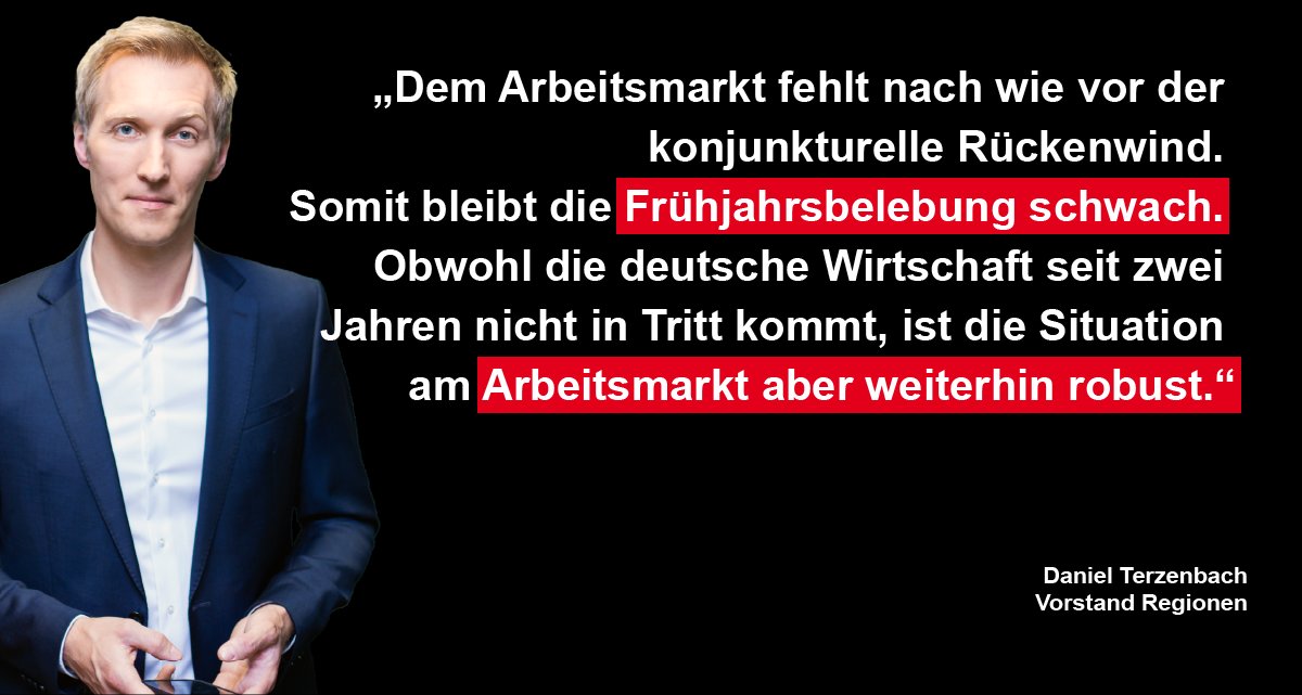 📊 #Arbeitsmarkt im April 2024:
▶️ Arbeitslosenzahl im April: -20.000 auf 2.750.000
▶️ Arbeitslosenzahl im Vorjahresvergleich: +164.000
▶️ Arbeitslosenquote gegenüber Vormonat: unverändert bei 6,0 Prozent

📰 Presseinformation: arbeitsagentur.de/presse/2024-17…
#BAstatistik #bringtweiter