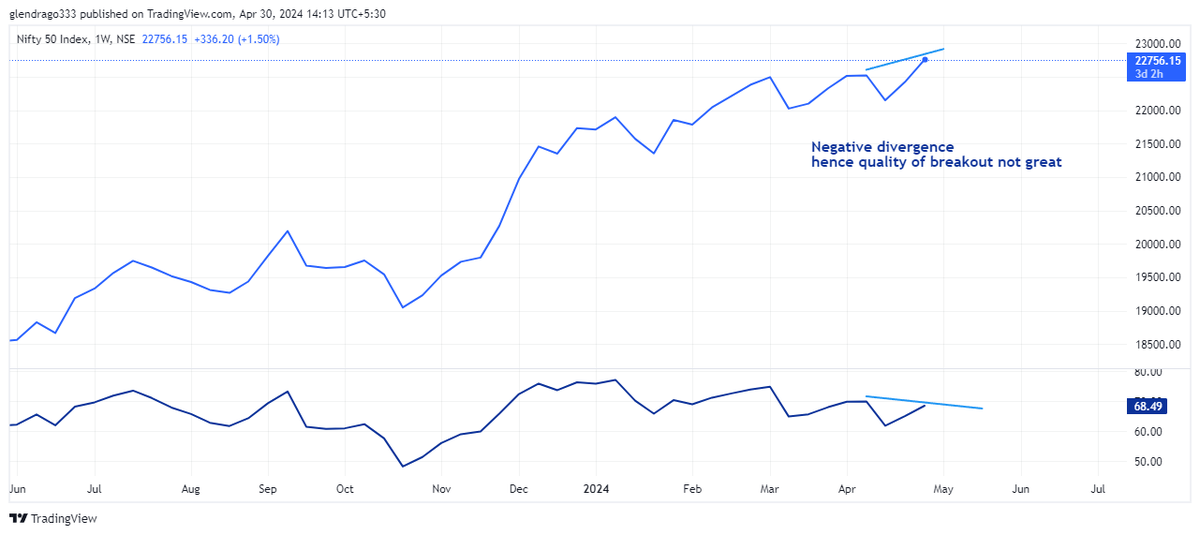 #Nifty #chart watchout #Breakout does not look high quality