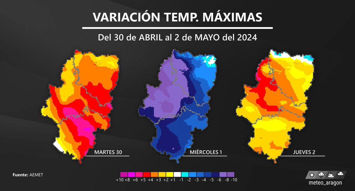 Las temperaturas máximas estos días van ser como una autentica montaña rusa 🎢🌡️ Tras el descenso térmico de ayer, este martes esperamos que asciendan en todo Aragón, para volver a descender de forma importante mañana, y ascender nuevamente el jueves: