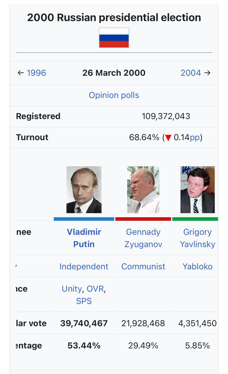 Post an election that destroyed a country