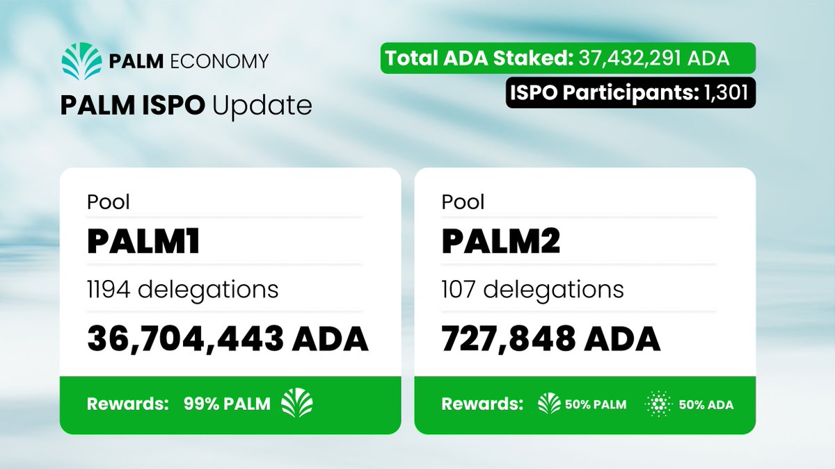 Missed the $PALM IDO? ➜ The PALM ISPO is still ongoing! Over 36,000,000 ADA delegated already, you’re still in time; details below 👇