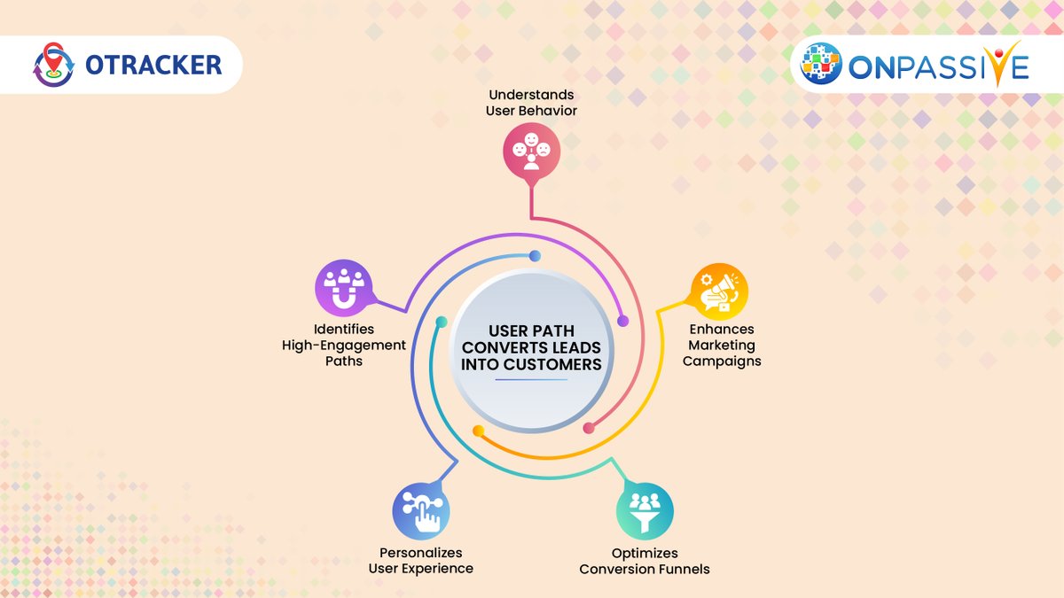 User path identifies the most engaging pathways of users and provides a personalized user experience. 

𝑪𝒍𝒊𝒄𝒌 𝒉𝒆𝒓𝒆 𝒕𝒐 𝒈𝒆𝒕 𝒚𝒐𝒖𝒓 7-𝒅𝒂𝒚 𝑭𝑹𝑬𝑬 𝒕𝒓𝒊𝒂𝒍 𝒕𝒐𝒅𝒂𝒚: o-trim.co/TryOTrackerTOD…

#ONPASSIVE #OTRACKER #WebAnalytics #BusinessTools #DataAnalytics
