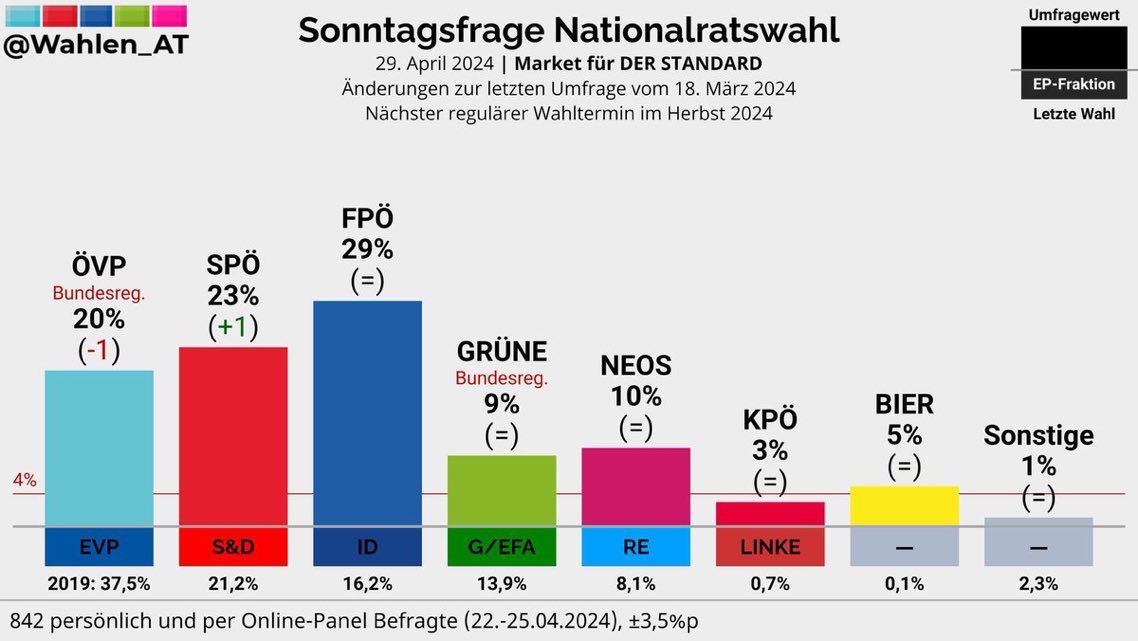 So  ist die Lage dzt in Österreich 🇦🇹