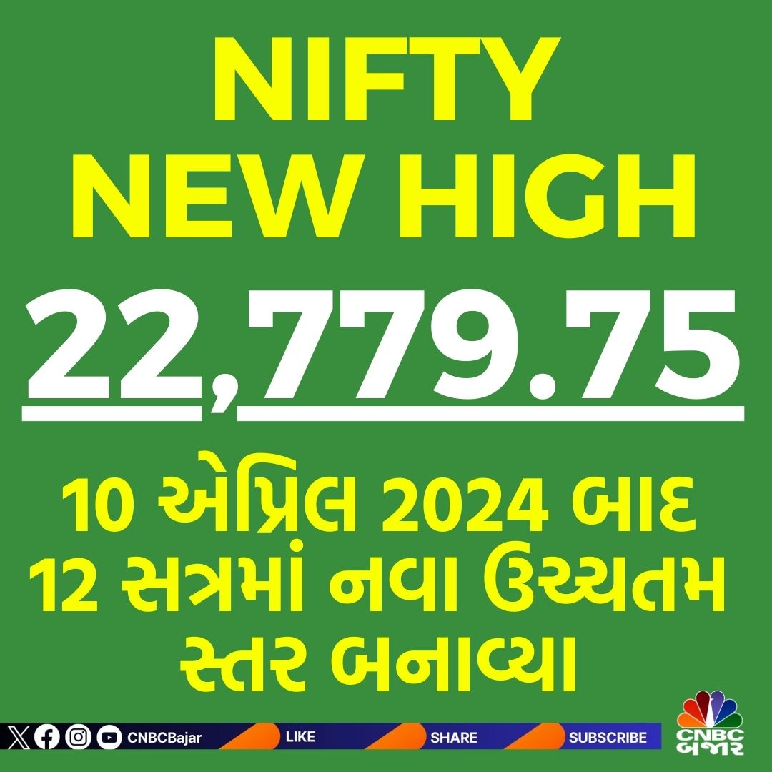 #NiftyNewHigh l Nifty એ 22,779.75 ના નવા ઉચ્ચતમ સ્તર બનાવ્યા

#Nifty #NewHigh #Market #NSE