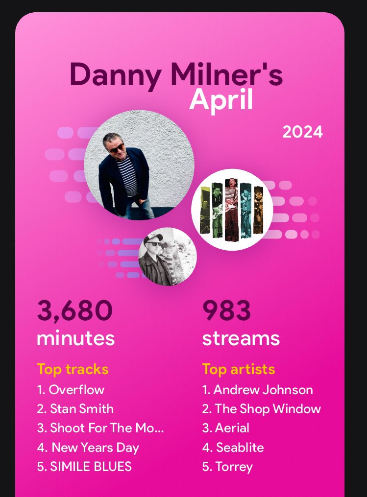 My Spotify Stats for half of April. I migrated to Apple Music halfway through the month because it pays more to artists.