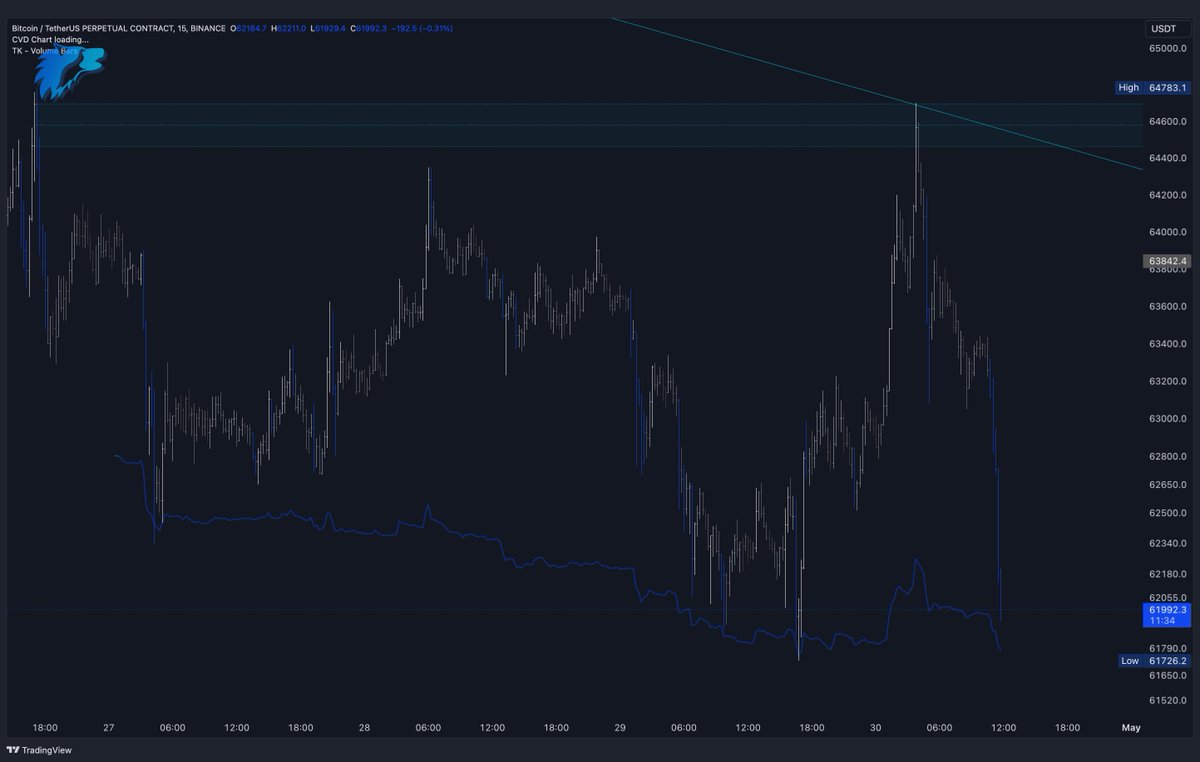 Whats that?! #bitcoin What a f*cking selling presure!