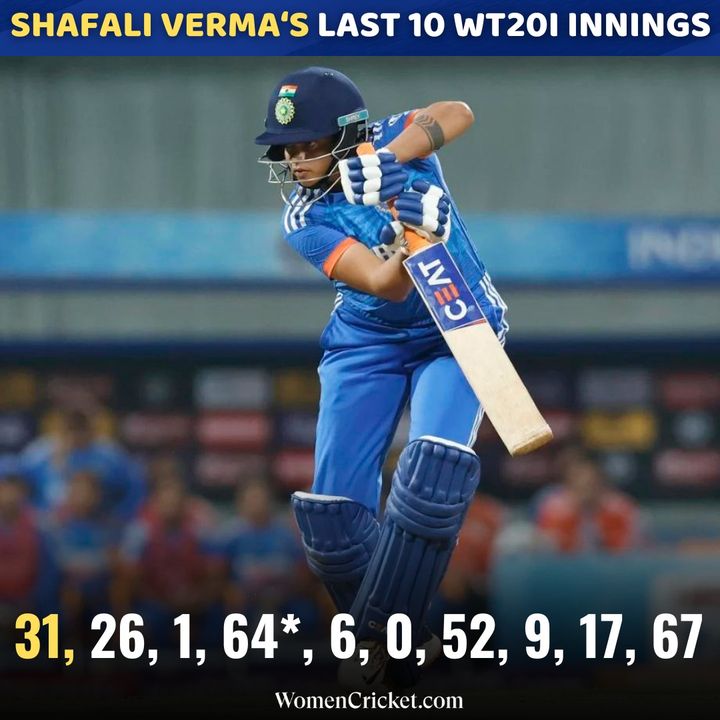 Shafali Verma's last 10 WT20Is 🏏

#women #cricket #ShafaliVerma #IndianCricketer #BANvIND #CricketTwitter #WomenCricket