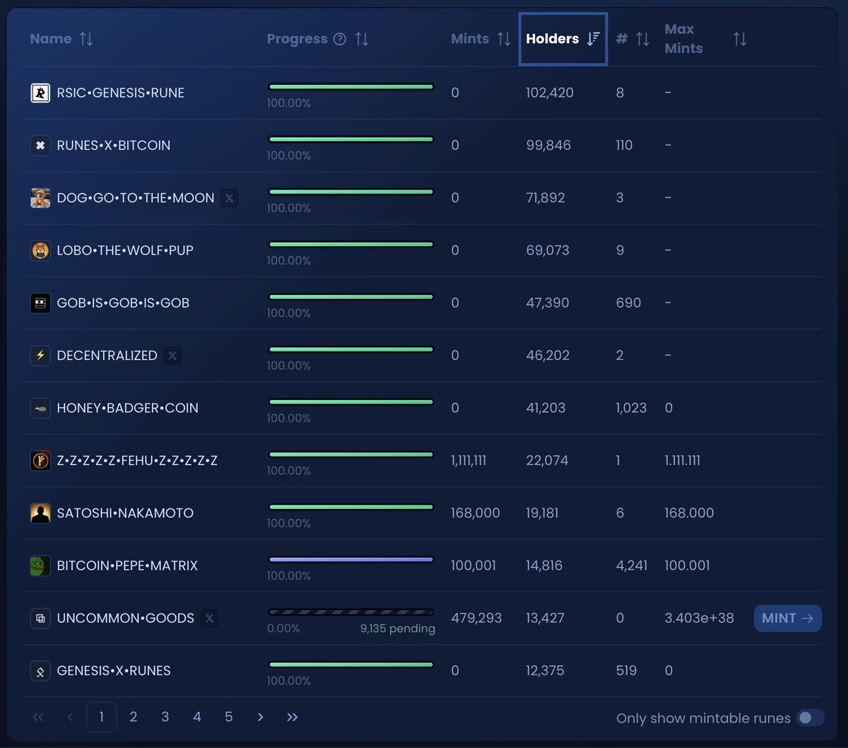 We are the 12th biggest rune by holder count! ✨

Remaining Supply burned successfully 🔥

200 billion final Total Supply ⚡️