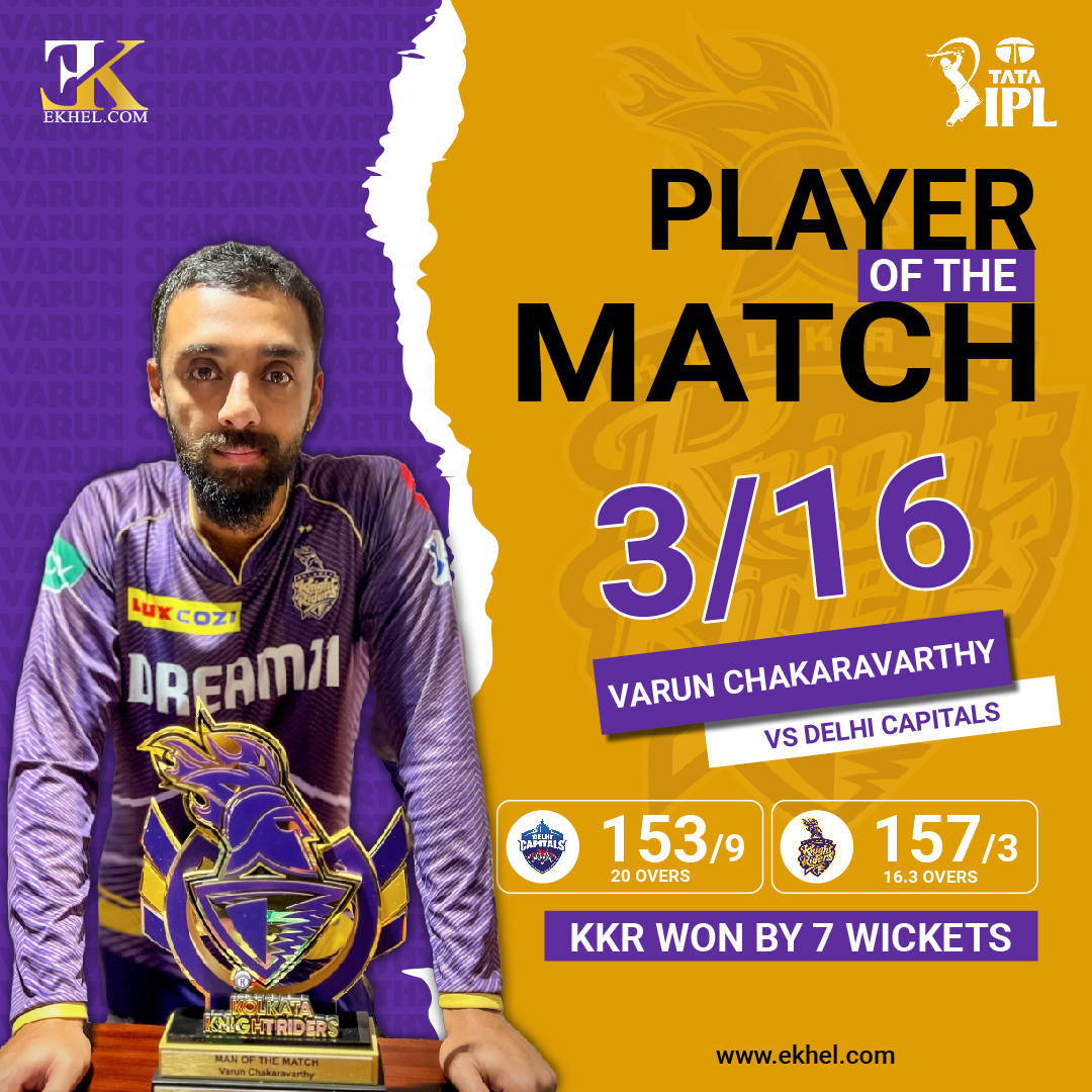 Varun Chakaravarthy mesmerizing magic on the pitch earns him the coveted Player of the Match Award! 🌟✨

well bowled, Varun! 👏🏏 

#TATAIPL | #KKRvDC | 

#PlayerOfTheMatch #VarunChakravarthy  #kkr #kkrhaitaiyaar