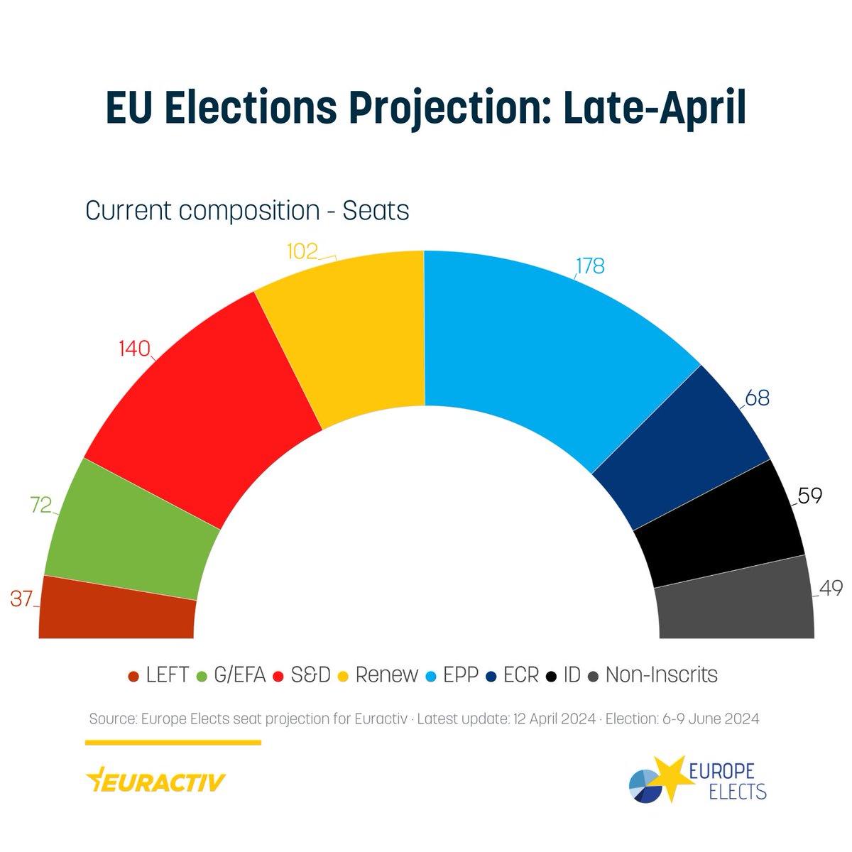 Euractiv tweet picture