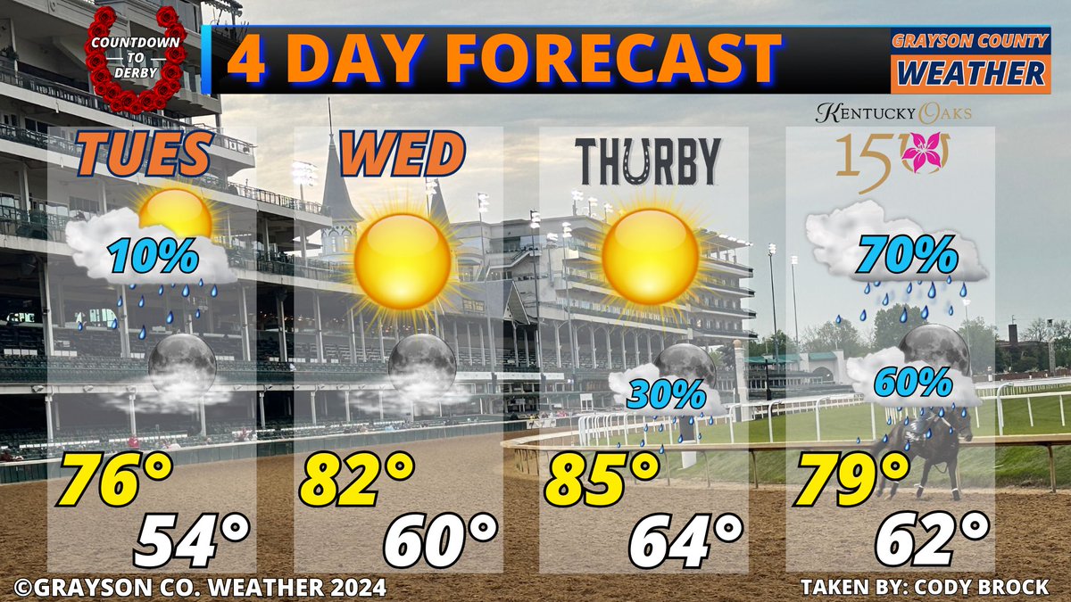 Here is your 4 Day Forecast #KYwx