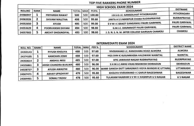 Congratulations to all #UPBoardResult2024  all from govt schools 🥹🫴🏻 #ManishaRani