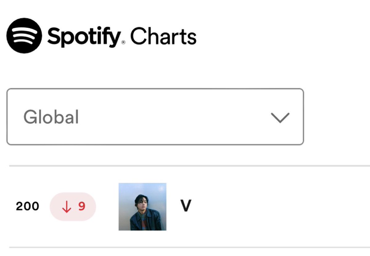 V is #200 on Global Spotify daily Artist chart 🚨🆘️🆘️

 🚨 FOLLOW THIS SEQUENCE 🚨

1. Create account 
2. Search FRI(END)S
3. Play & like song
4. Share link
5. Follow V
6. Like 'This is V' playlist
7. Rest account for 24h
8. Repeat

DROP THE LINK OF FRIENDS DOWN BELOW 👇
