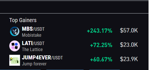 Mobistake's tweet photo. $MBS is getting Hot🔥🔥

1st top gainer on @xeggex 

#mobilestakingapp #mobile #staking #app #xeggex #masternode #coin #usdt #pair #altcoin #altcoins #altcoingems #CryptoCommunity #newcoin #roi #earning #investment https://t.co/cREolTLT0n