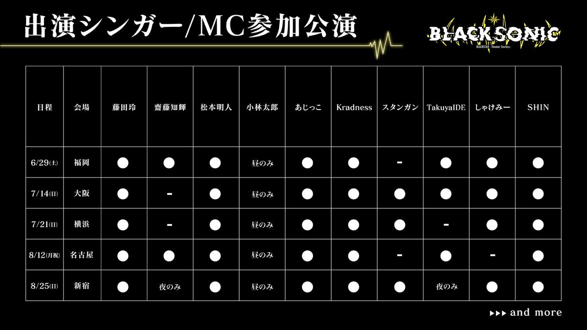チームB #ヒース さんの曲を歌わせていただく身として頑張ります