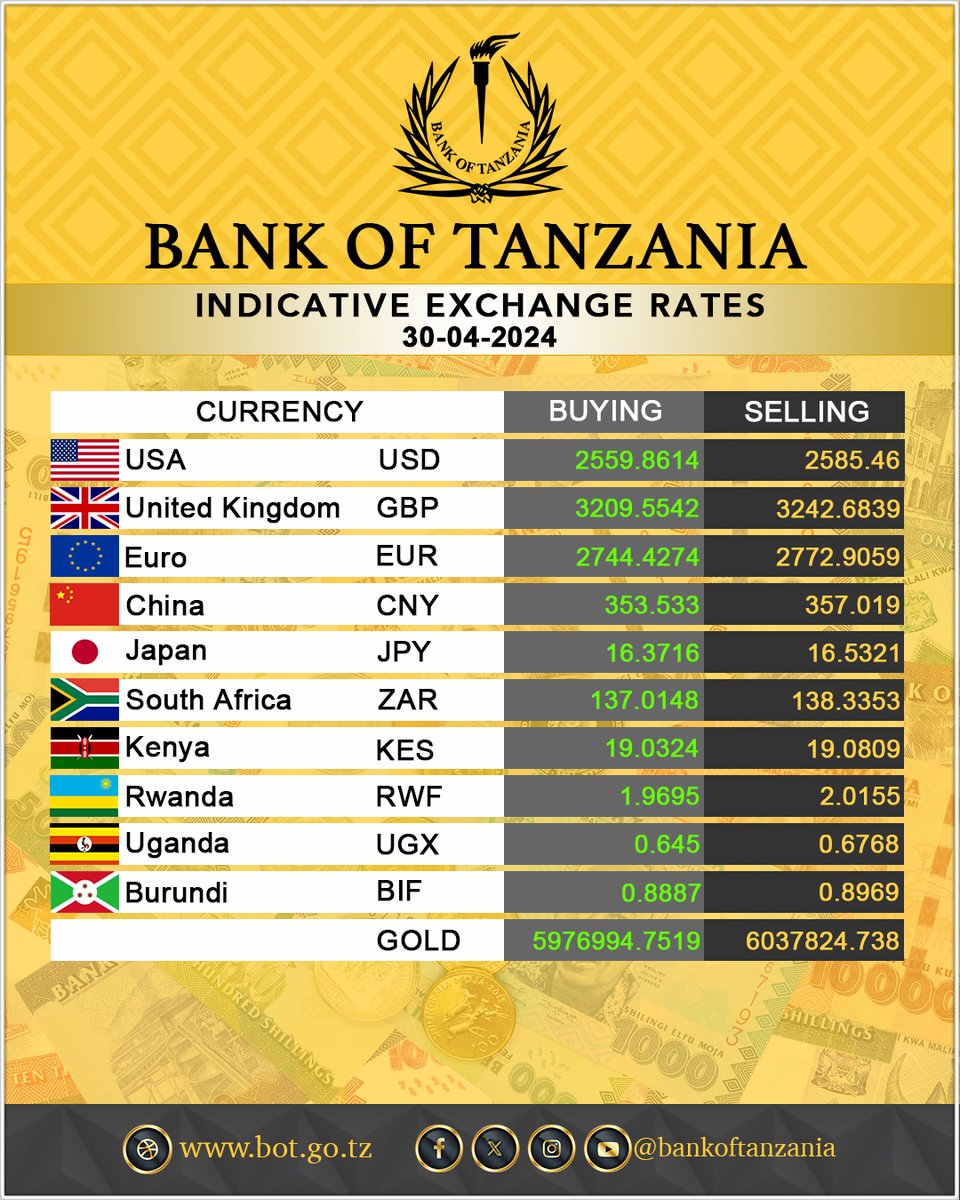 Bank of Tanzania (@BankOfTanzania) on Twitter photo 2024-04-30 09:05:37