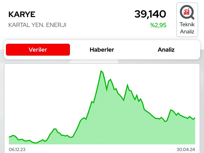 Analizini yaptığım karye şuan böyle evet şuan zarardayım ama sl noktasına daha gelmedi devam #ytd