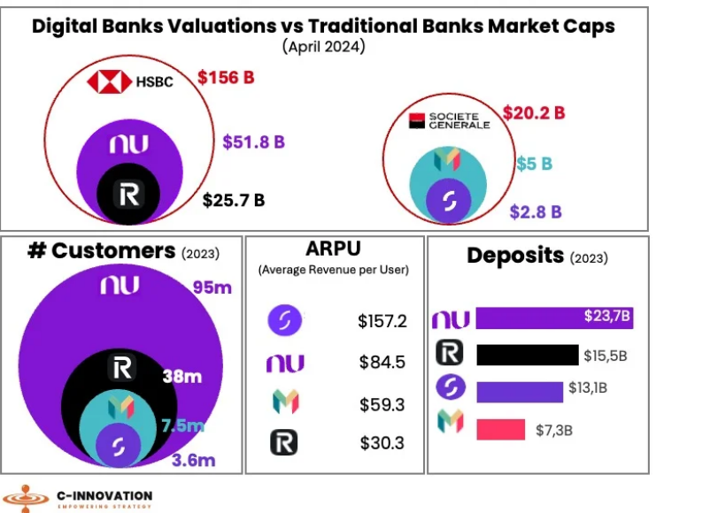 #CHRY This is an excellent blog for those interested in Digital banks and how they are performing. Starling had almost double in deposits vs Monzo last year and their ARPU was almost 3x Monzo. Both Monzo and Starling have a March year end and both will produce 2024 results within…