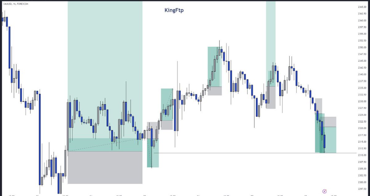 #XAUUSD We did it again guys a solid 100pips drop and closed all my trades. Send screenshot of your profits. Posted it at my second entry, since I missed the first. You can close. Send screenshot of your profit. Join my Telegram for more updates : t.me/KingFtpForex…