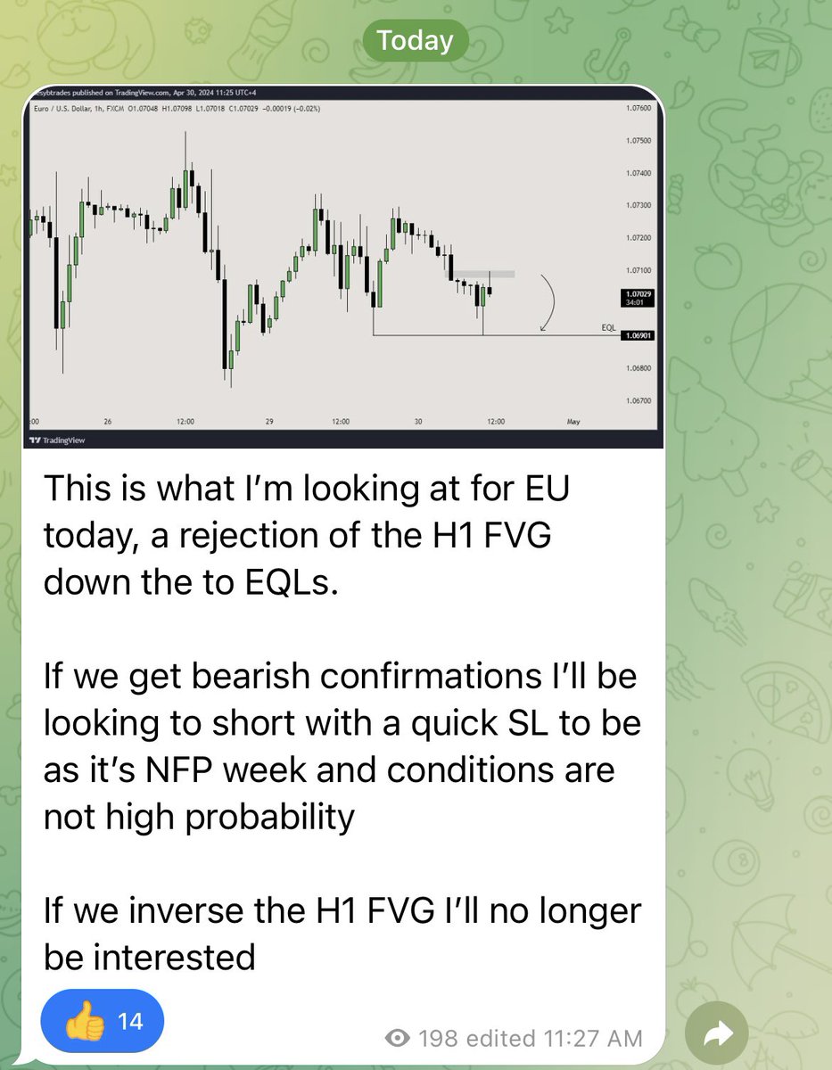 🇪🇺 / 🇺🇸 - $EURUSD

+1R ✅ 

All called out ahead of time 🫡

• HTF Bearish Orderflow 
• Rejection of the H1 FVG ✍️
• DOL was the H1 EQLs

• Scaled down to M5 
• Entry on BOS 
• Target EQLs

Got out early as I secured majority of my partials at 1R, closed the rest just