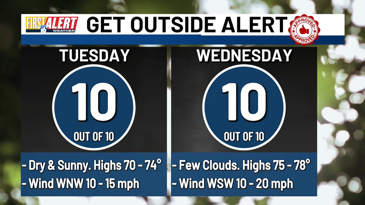 Take the lunch outdoors Tuesday! 

#INwx #MIwx #FirstAlert