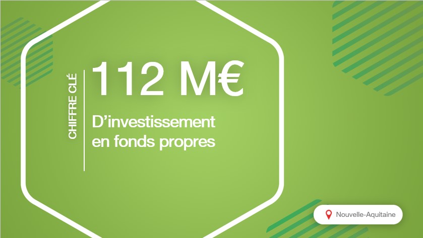 [#Résultats2023] Nos investissements se poursuivent en faveur de la transformation énergétique et du développement économique ✅Interventions caractérisées par la diversité en termes de nature, taille, localisation😊 #France2030 #immobilier #MobilitéDurable #ESS #tourisme