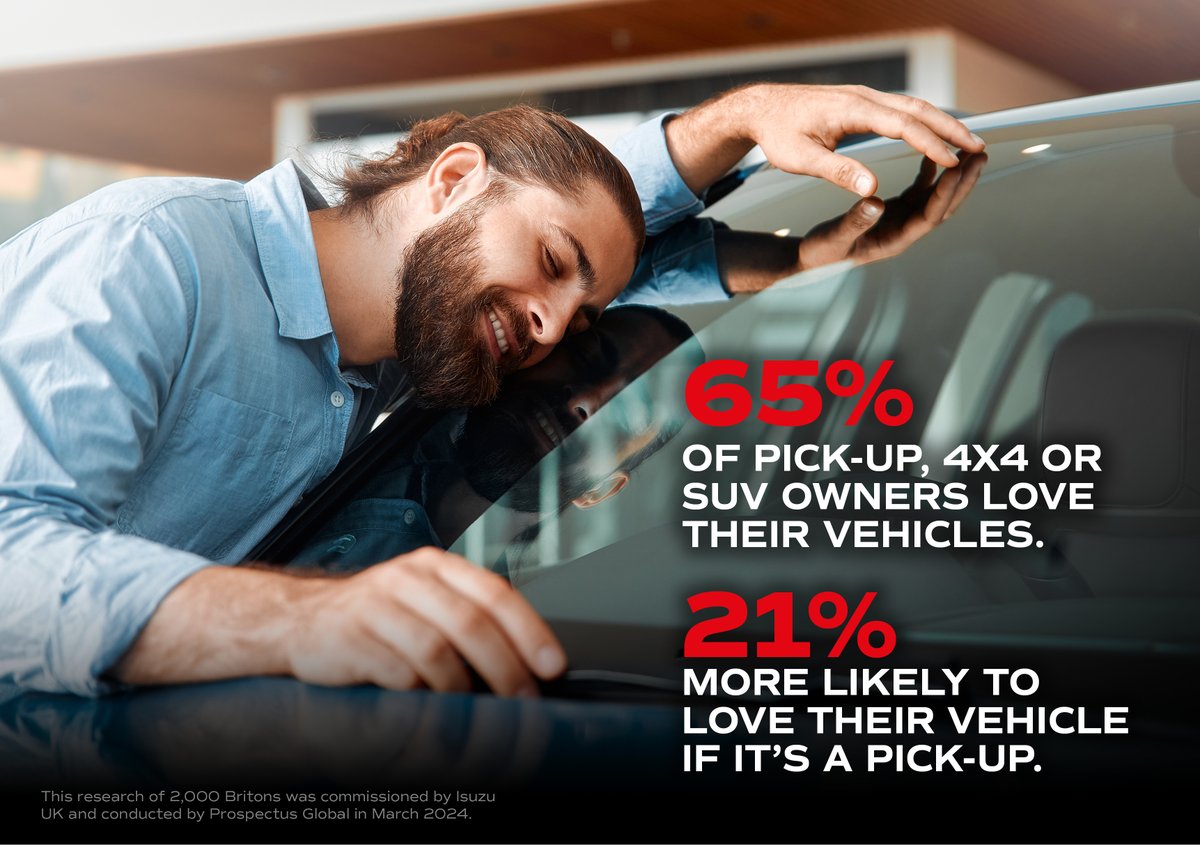 Press release: New research reveals: Pick-up owners love their vehicles 21% more than car owners! 😮

isuzumedia.co.uk/releases/480

#Isuzu #DMax #DrivenToDo #ResearchStudy #PickUp #PickUpOwners #4x4Owners #4x4