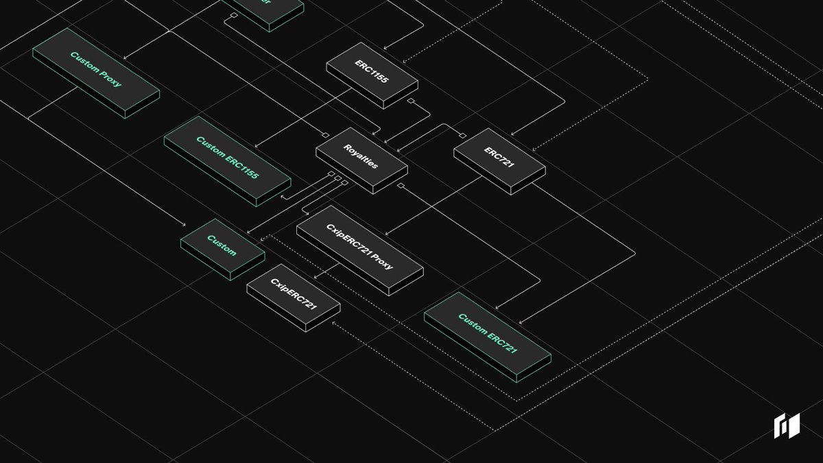 Funding news: Omnichain protocol @holographxyz takes total funding to $11M with a new $3M funding round, led by Mechanism Capital and Selini Capital. 👉 blockchaingamer.biz/features/14400…