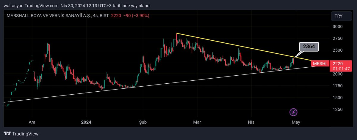 #MRSHL temel verileri über iyi olan bir şirket, o konudan bakımsız düşen kırılımında hareketlenir. Ytd