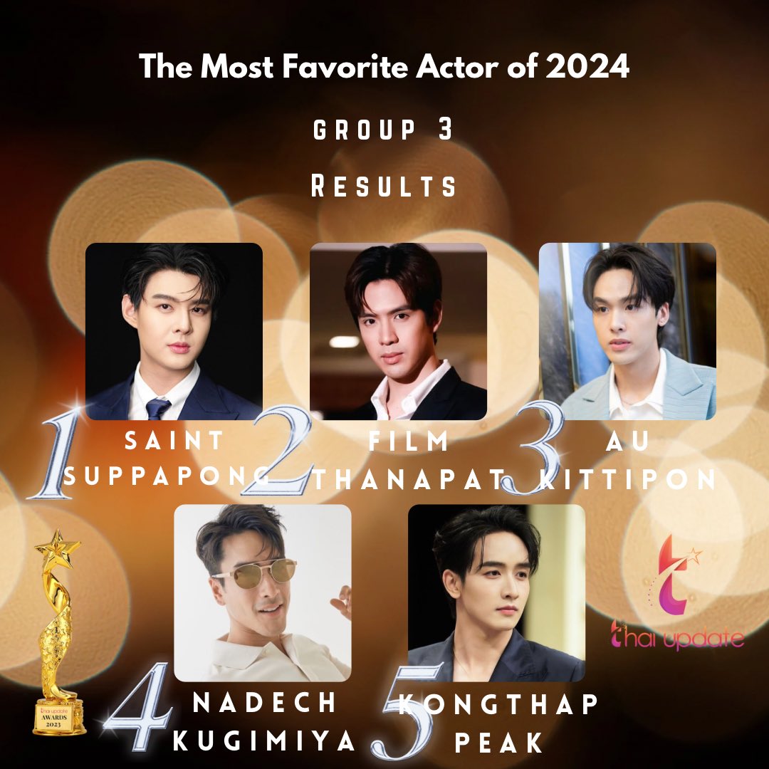 [Results] “The Most Favorite Actor of 2024” (Group 3)

More Info 🗳👉🏻 thaiupdate.info/favorite-actor… 

1. #saint_sup 
2. #aukittipon 
3. #nadech 
4. #kongthappeak 
5. #filmthanapat