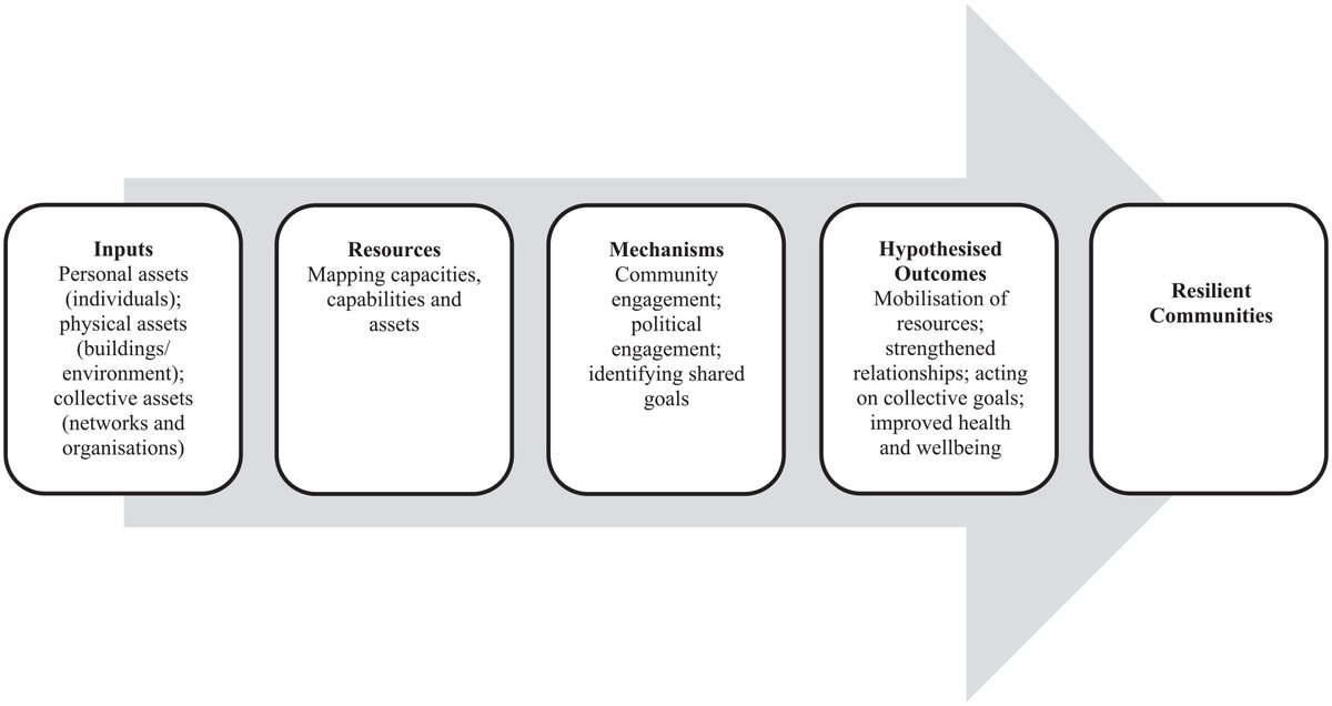 Addressing health inequalities in times of austerity: implementation of a place-based approach in multitiered local government #Inequalities #RealistTheory #SystemChange @cazzerlee Read online: rb.gy/22xbzm