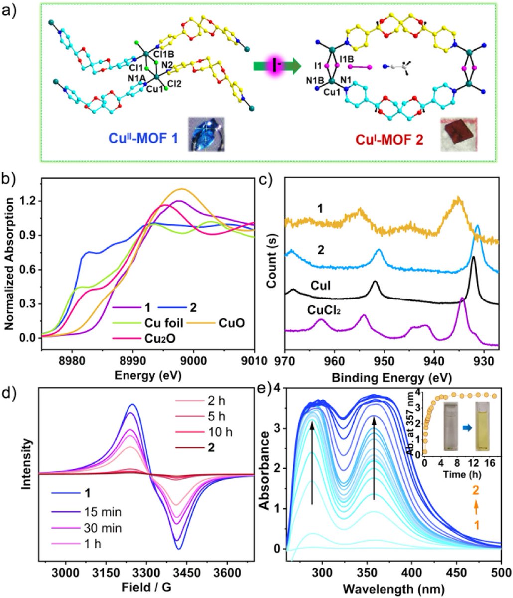 Design and fabrication of CuI/CuII-MOF-incorporated hydrogel photocatalysts for synergy removal of Cr(VI) and congo red @MOF_papers doi.org/10.1016/j.ccle…
