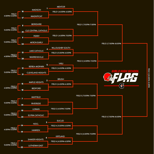 𝐓𝐡𝐞 𝐎𝐡𝐢𝐨 𝐇𝐢𝐠𝐡 𝐒𝐜𝐡𝐨𝐨𝐥 𝐆𝐢𝐫𝐥𝐬 𝐅𝐥𝐚𝐠 𝐅𝐨𝐨𝐭𝐛𝐚𝐥𝐥 𝐓𝐨𝐮𝐫𝐧𝐚𝐦𝐞𝐧𝐭 will be held Monday, May 6th <a href="/Browns/">Cleveland Browns</a> Stadium.
<a href="/BrownsYouthFB/">Cleveland Browns Youth Football</a>