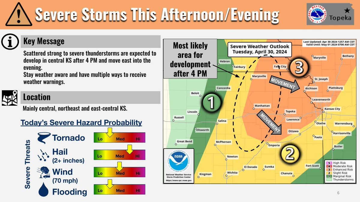 Strong to severe storms are expected to develop in central KS after 4 PM today and move east into the early evening hours. Large hail, damaging wind and a few tornadoes could occur. Stay weather aware today! Another round is possible Wednesday. #kswx