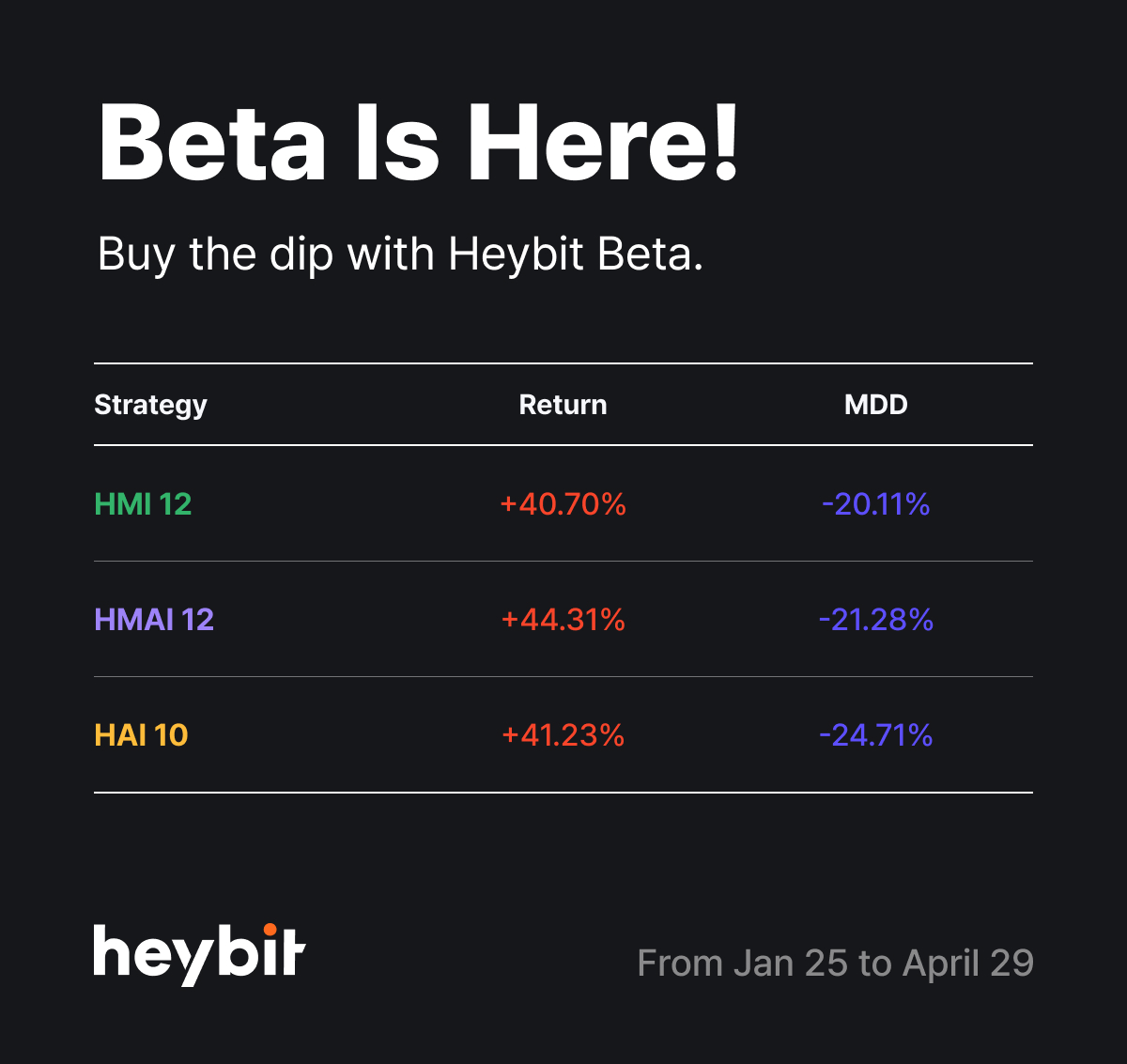 🎯 Here is the key news of cryptos featured in HEYBIT Beta! 🔍 Crypto News $BTC ☀️ China's Bosera and Hong Kong's Sinohope have signed a partnership for a BTC spot ETF. ☀️ CryptQuant CEO states, 'No signs of capitulation from Bitcoin miners.' ☀️ Hong Kong's Securities