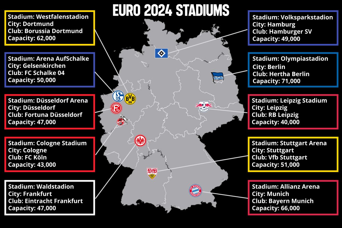 The Men's UEFA European Championships are nearly upon us. This summer, ten German cities will be used to stage high-quality international games, all of them world-class grounds in their own right. Here we take a look at all 10 stadiums: jobsinfootball.com/blog/euro-2024…