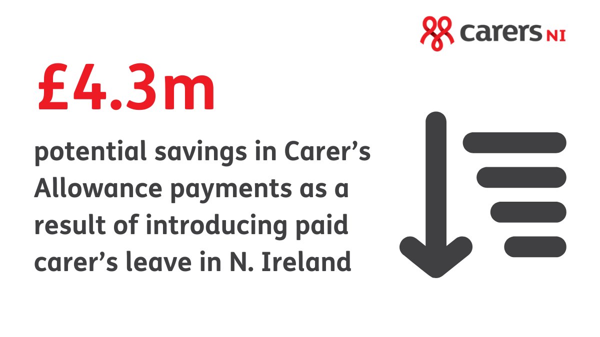 Yesterday we published a new paper on paid carer's leave in Northern Ireland. As well as supporting many more carers to stay in employment, our analysis found that the policy could save Stormont £millions p/year in social security payments. 📑 Read more: carersuk.org/media/hwoi0kwi…