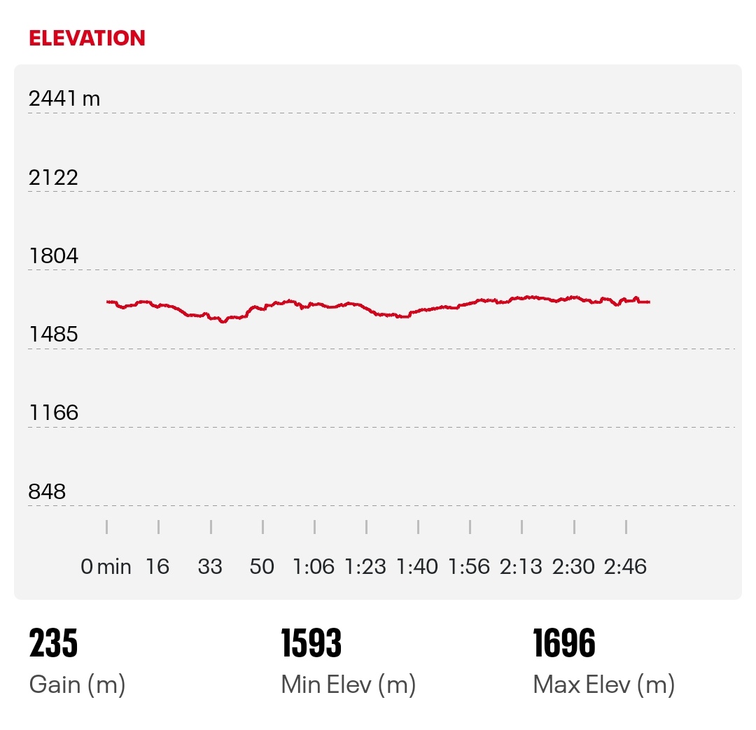 'Trust the process, embrace the grind, and watch as every drop of sweat brings you closer to your goals.'

#TipTuesday #FetchYourBody2024 #RoadRun #SlowRun #MDAPersonalTrainer #DareToBeDifferent #RocketSeason #Rocket2024🚀 #RoadToColgate2024 #First32km🥵