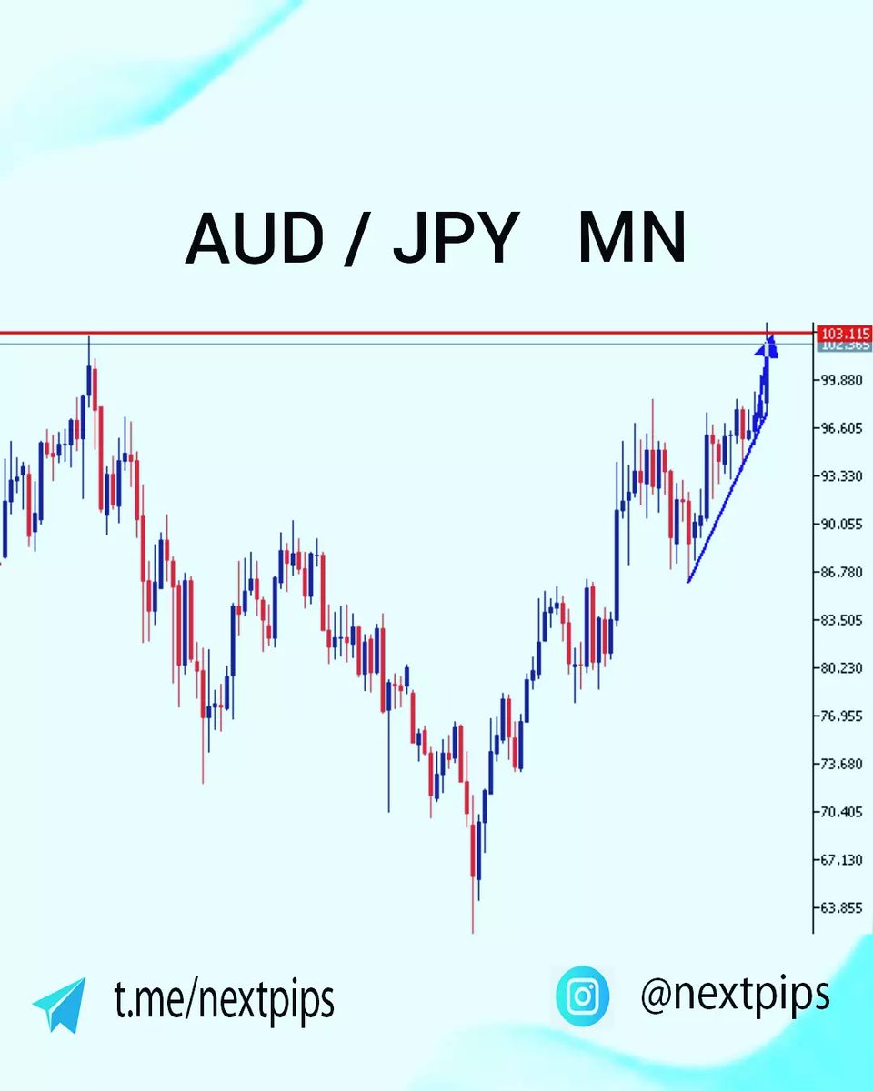 #AUDJPY 🎯 Successful Smashed🔥🔥